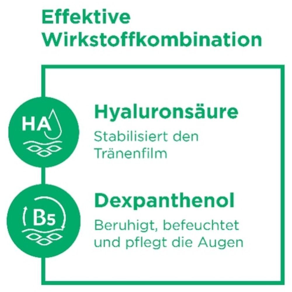 Infographie : L'acide hyaluronique stabilise le film lacrymal. Le dexpanthénol apaise, hydrate et soigne les yeux.