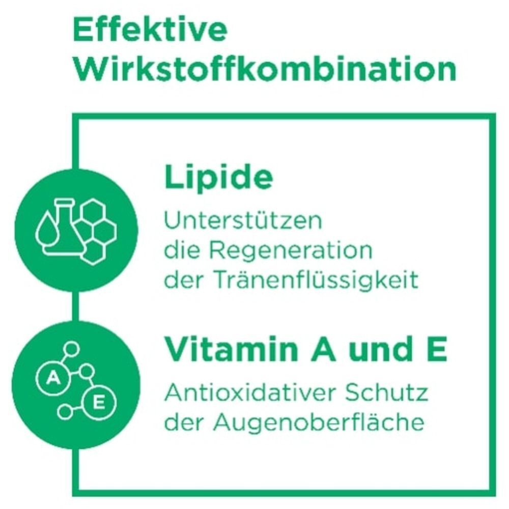 Infographie : Les lipides soutiennent la régénération du liquide lacrymal. La vitamine A et E offrent une protection antioxydante.