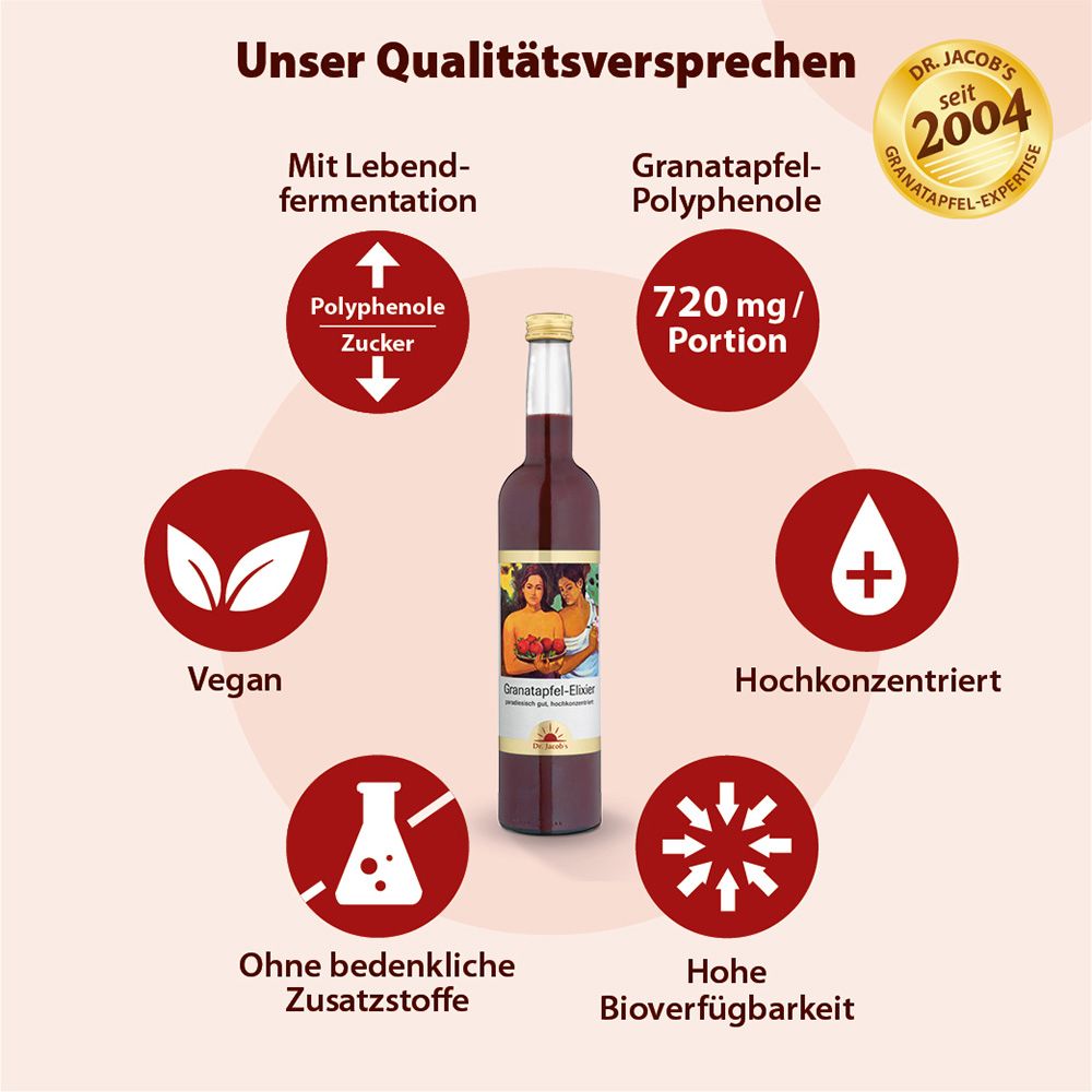 Produktflasche umgeben von Symbolen. Text: Qualität, Polyphenole, vegan, etc.