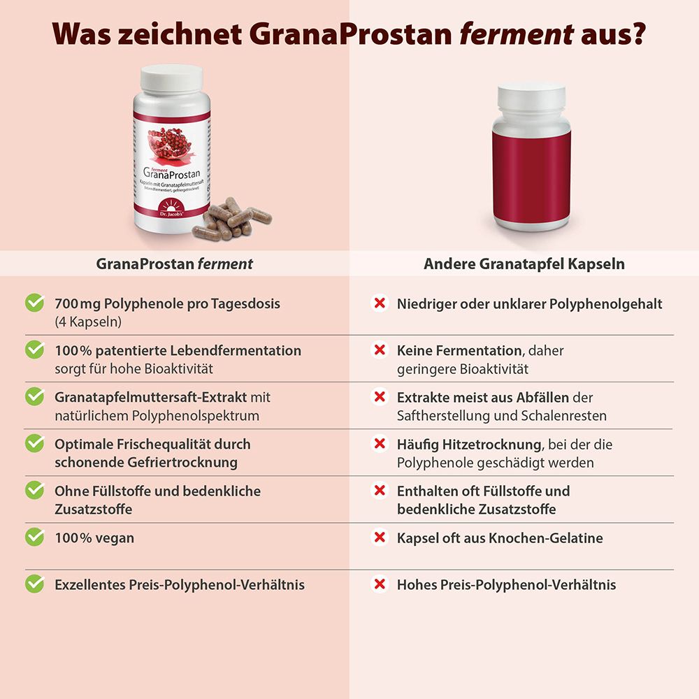 Vergleich von „GanaProstan“ Kapseln und anderen Kapseln. Text und Logos. Marke: Dr. Jacob's.