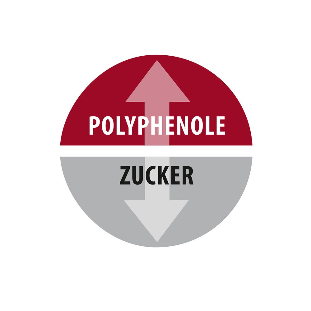 Kreisförmiges Logo mit Pfeilen und Text: „Polyphenole“ und „Zucker“. Farben: Rot und Grau.
