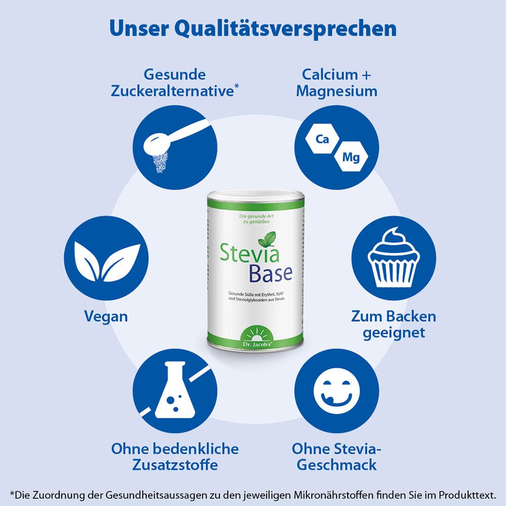 Produktverpackung mit Logos und Icons. Aufschrift: Stevia Base. Vorteile: Vegan, ohne Zusatzstoffe, ohne Stevia-Geschmack.