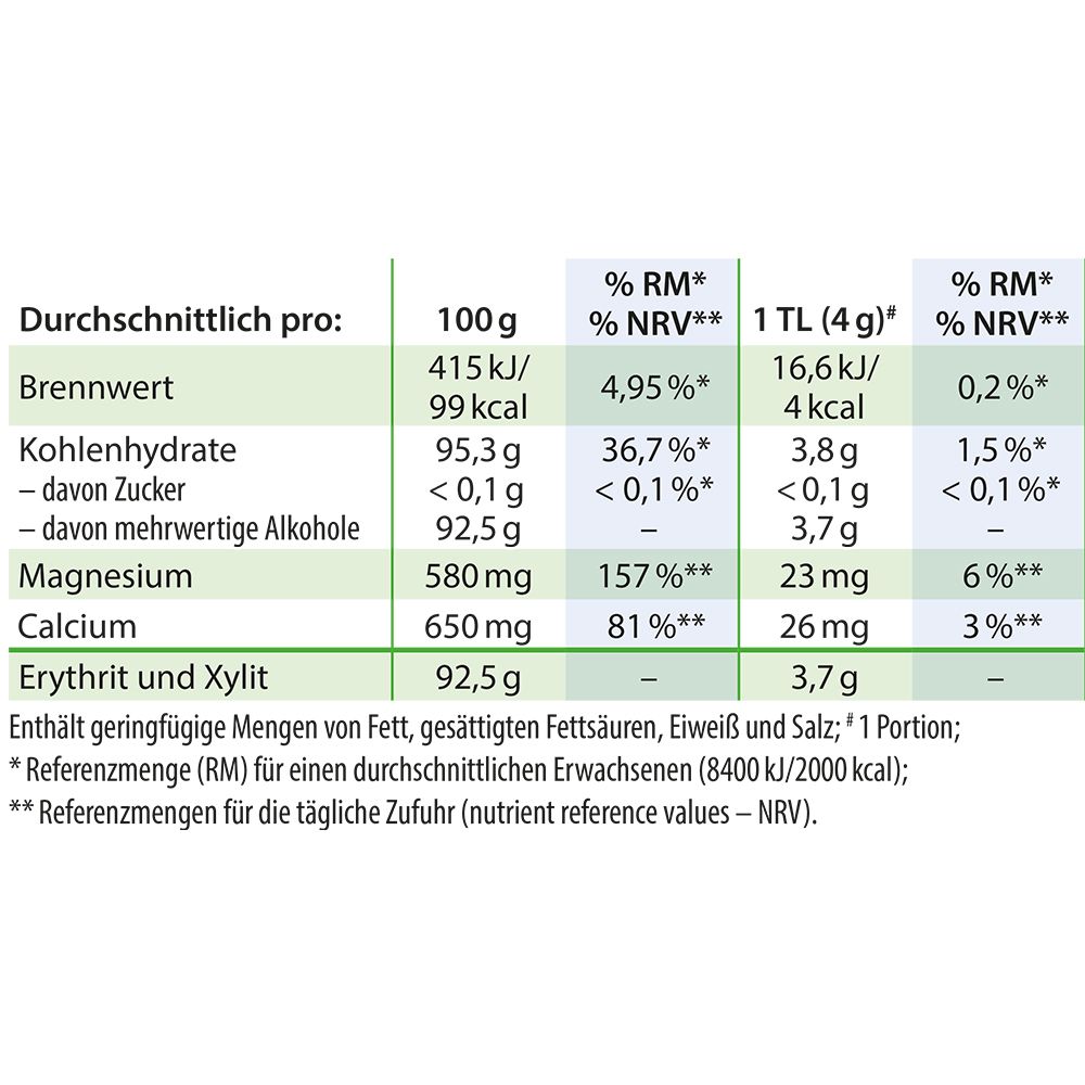 Nährwerttabelle mit Angaben zu Brennwert, Kohlenhydraten, Magnesium, Calcium und Erythrit/Xylit.