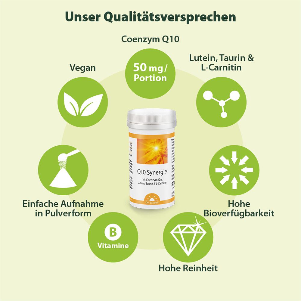 Graphique avec boîte et cercles. Texte : Notre promesse de qualité, Coenzyme Q10, 50 mg/portion, Lutéine, Taurine & L-Carnitine.
