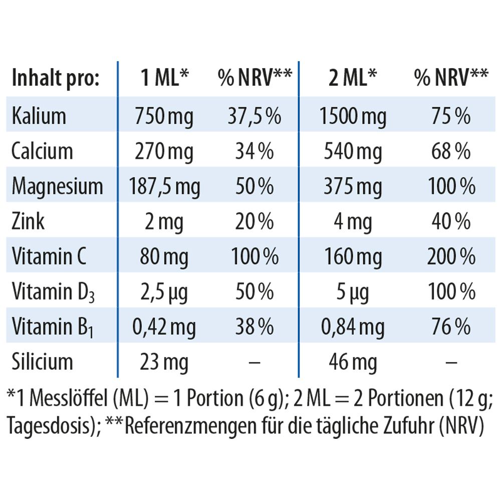 Nährwerttabelle. Inhaltsstoffe pro 1 ML und 2 ML: Kalium, Calcium, Magnesium, Zink, Vitamin C, D3, B1, Silicium.
