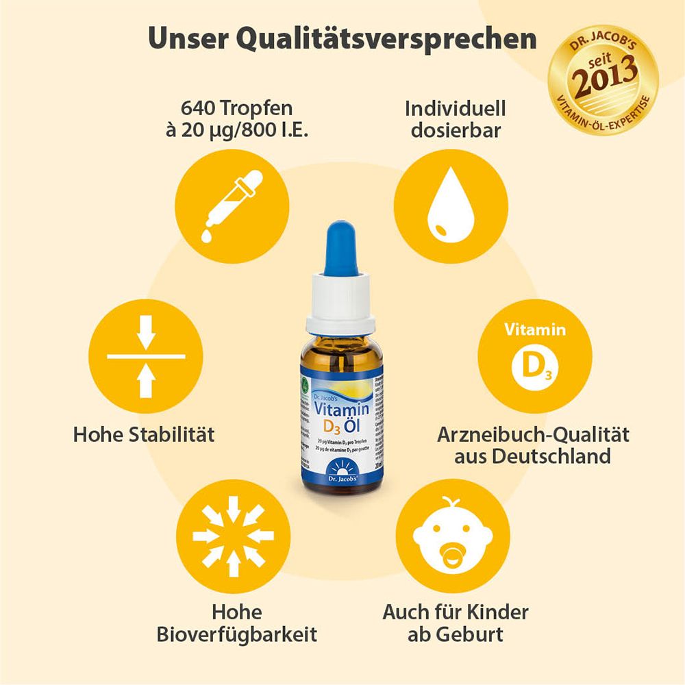 Grafik mit Qualitätsversprechen. Flasche Vitamin D3 Öl im Zentrum. Text: 640 Tropfen, hohe Stabilität.