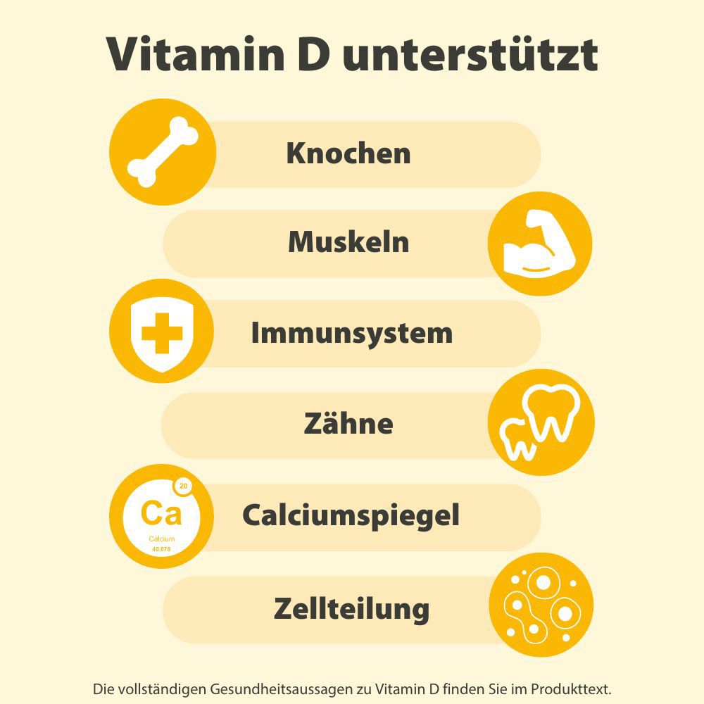 Grafik mit Vitamin D unterstützt Knochen, Muskeln, Immunsystem, Zähne, Calciumspiegel, Zellteilung.