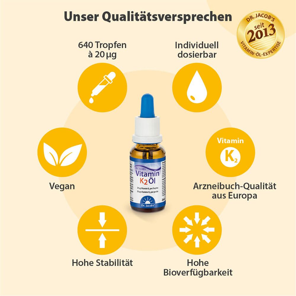 Grafik mit Produktflasche und Icons. Icons: 640 Tropfen, vegan, hohe Stabilität, hohe Bioverfügbarkeit.