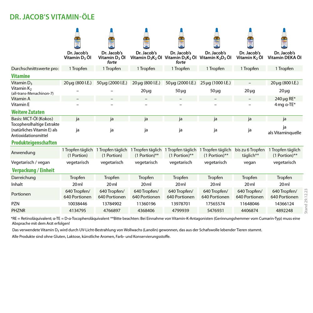Tabelle mit Vitaminen. Auflistung von Vitamin D3, K2, D2, K2, K2, K2, D3, Deka Öl. Inhaltsstoffe.