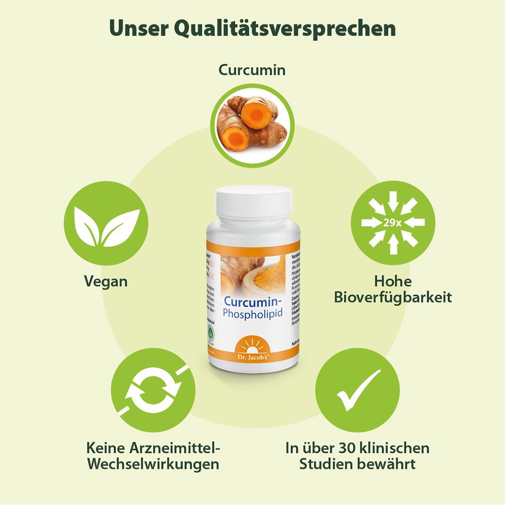 Graphique avec flacon et icônes. Inscription : Curcumine-Phospholipide. Icônes : Vegan, biodisponibilité, études.