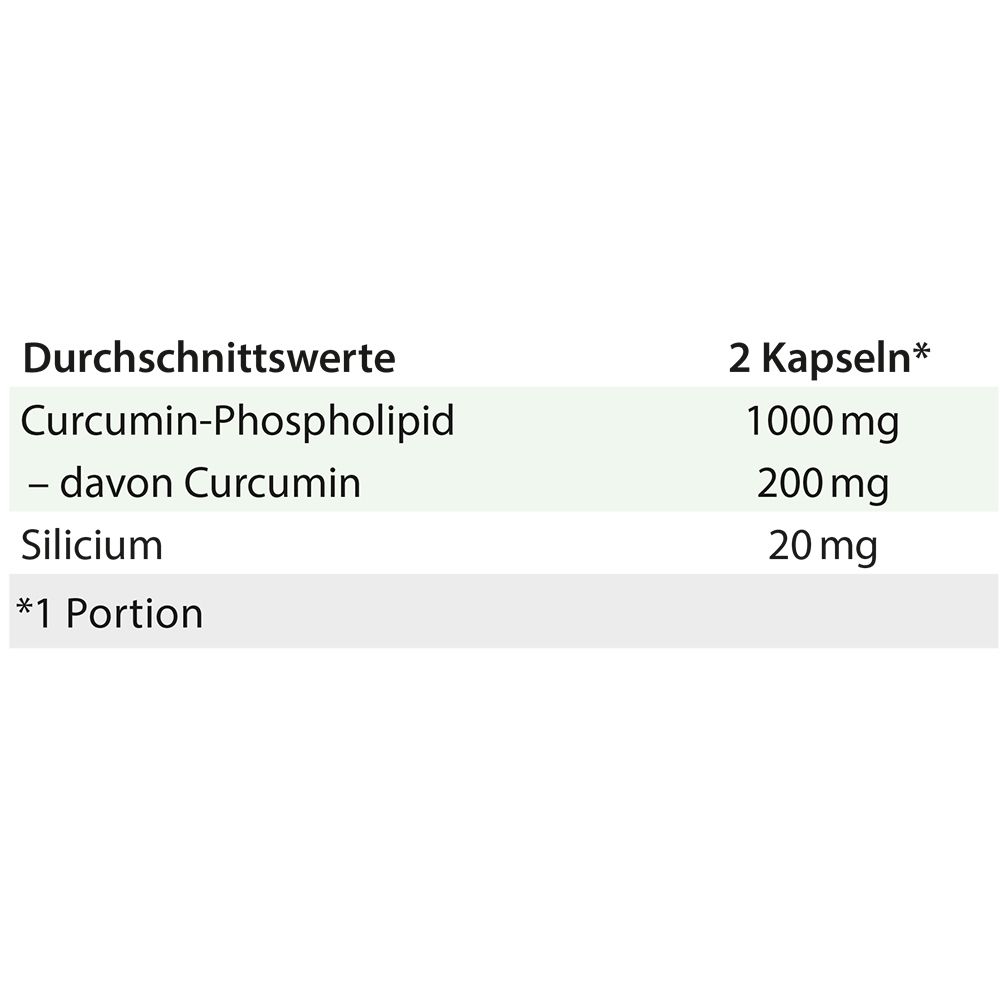 Tableau avec informations nutritionnelles. Inscription : Curcumine-Phospholipide, Silicium. 2 gélules par portion.