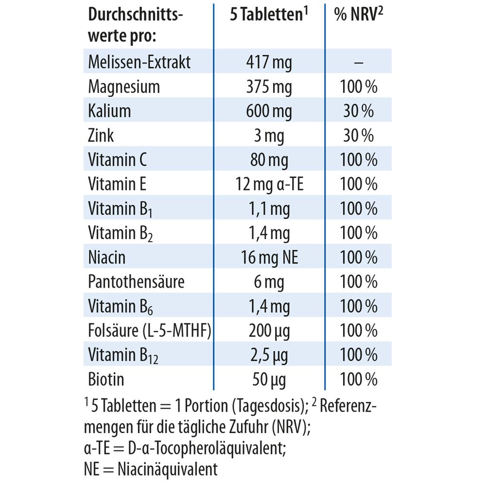 Tabelle mit Nährwertangaben pro 5 Tabletten. Enthält Melissen-Extrakt, Magnesium, Kalium, Zink, etc.