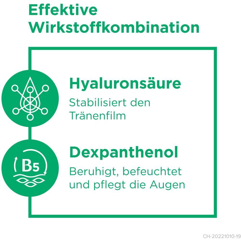 Graphique avec texte : L'acide hyaluronique stabilise le film lacrymal. Le dexpanthénol apaise, hydrate et soigne les yeux.