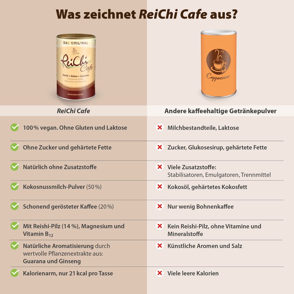 ReiChi Cafe Dose neben anderen Kaffeegetränkepulvern. 100% vegan, ohne Zucker, ohne Gluten, ohne Laktose.