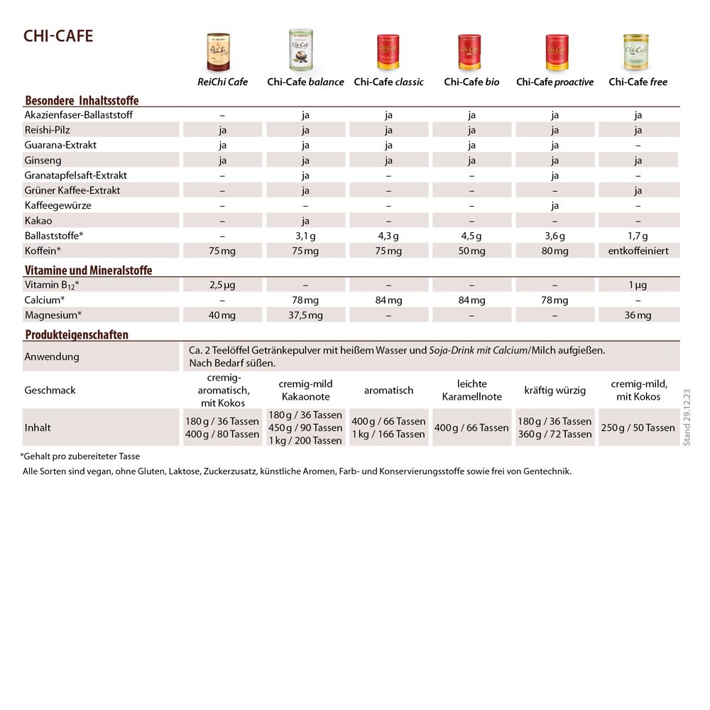 Tabelle mit Inhaltsstoffen von Chi-Cafe Produkten. ReiChi Cafe, Chi-Cafe balance, Chi-Cafe classic, etc.