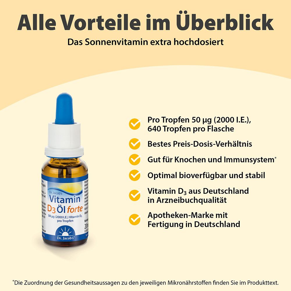 Grafik mit Produkt und Text. Vorteile: 50 µg pro Tropfen, 640 Tropfen, gutes Preis-Dosis-Verhältnis.