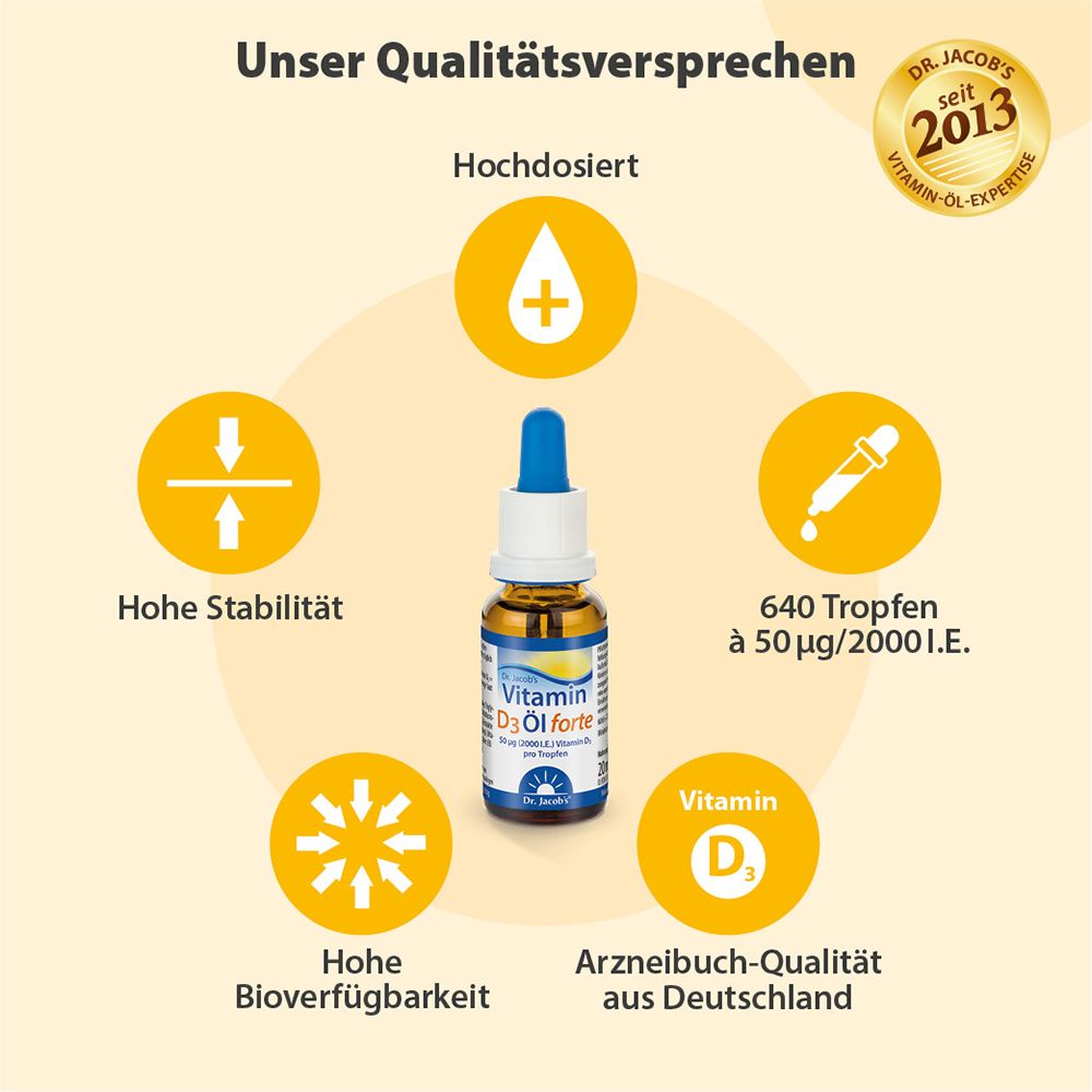 Grafik mit Produkt und Text. Qualitätsversprechen: Hochdosiert, hohe Stabilität, 640 Tropfen.