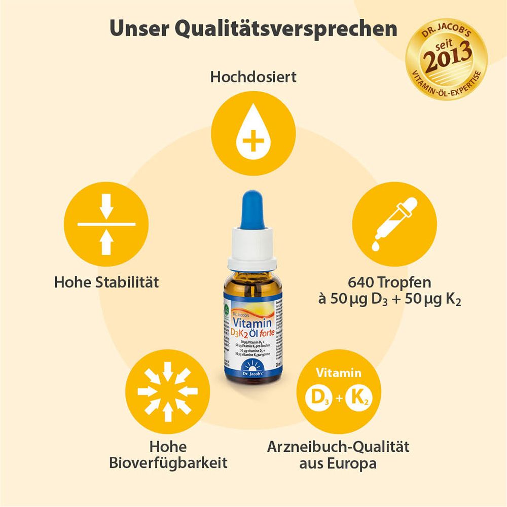 Infographie avec produit. Texte : Hautement dosé, haute stabilité, haute biodisponibilité, qualité pharmacopée.