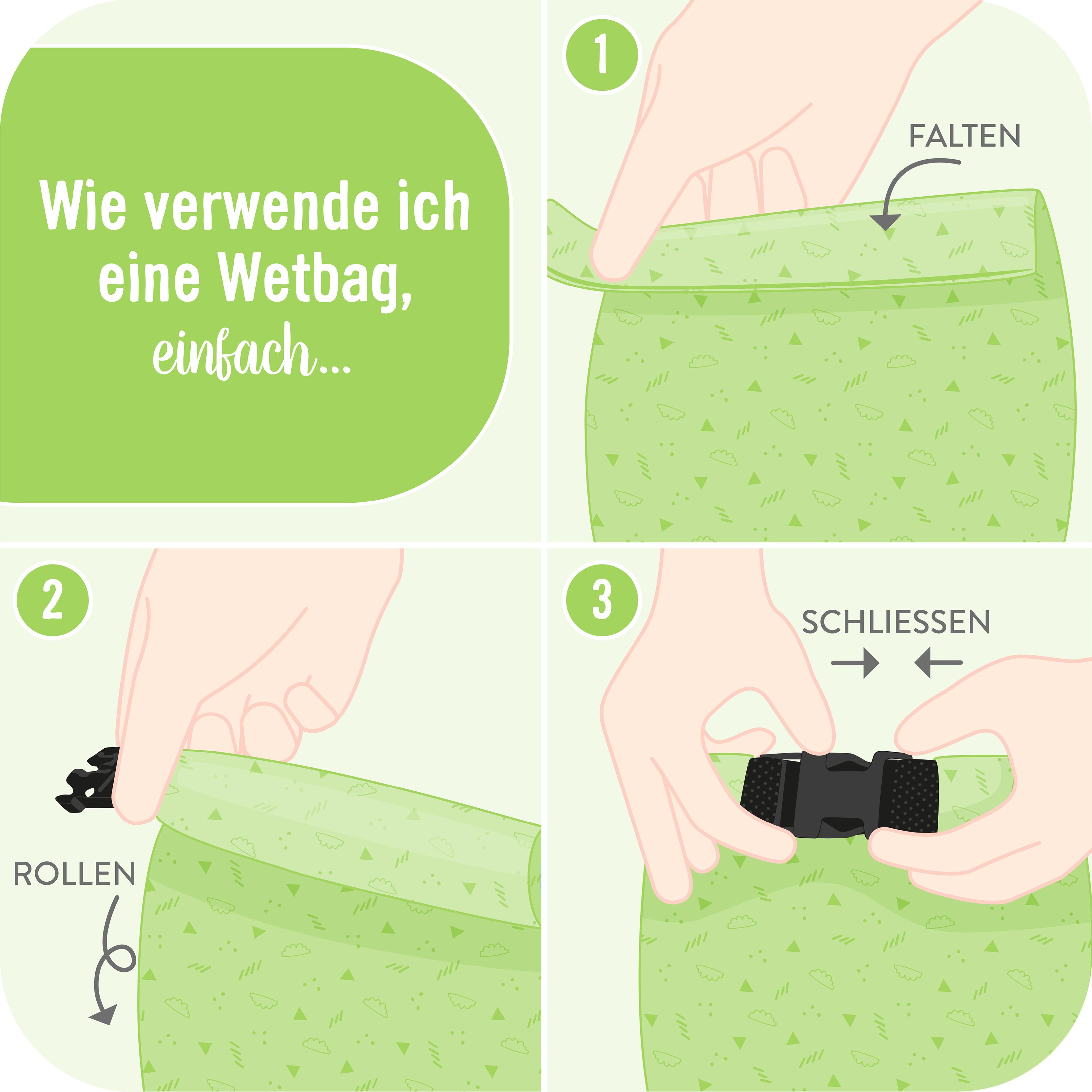 Anleitung zur Verwendung einer Wetbag: Falten, Rollen, Schließen.