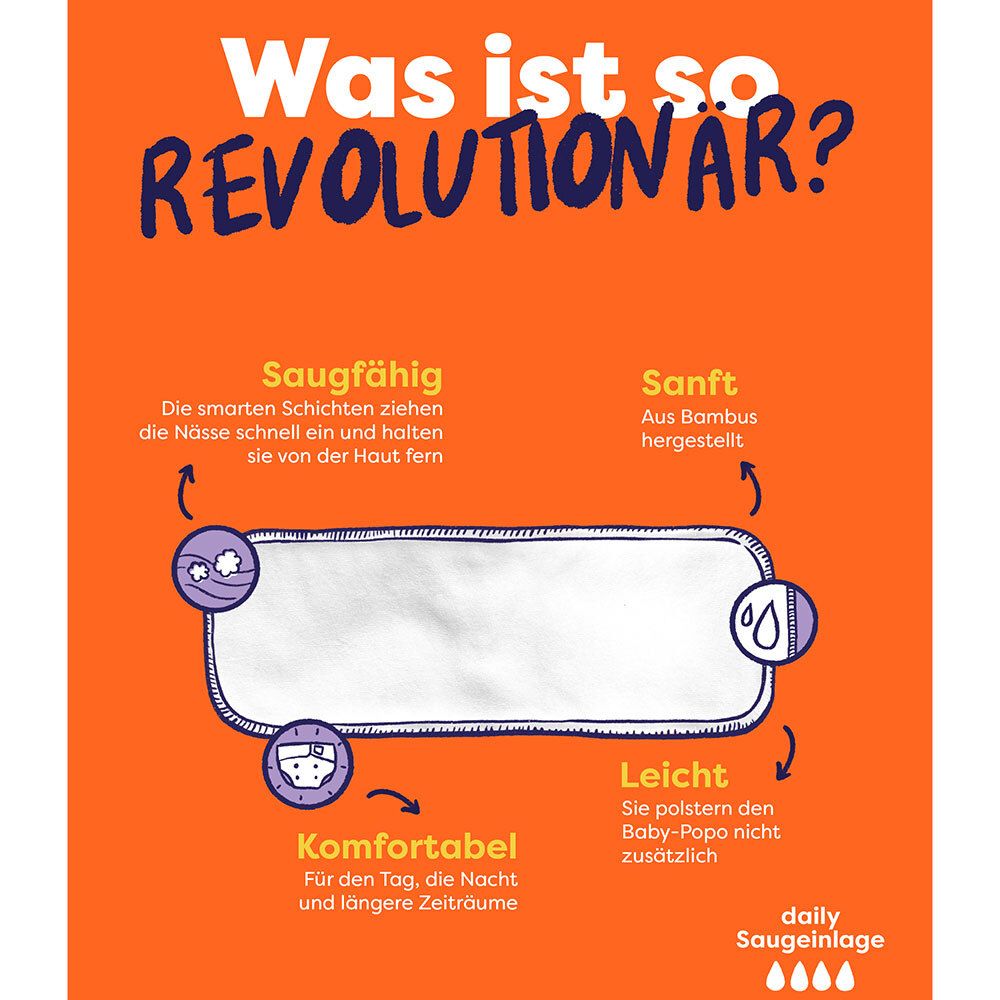 Orangefarbener Hintergrund mit Text und einer Illustration eines weißen, rechteckigen Einlegers. Text in Deutsch.