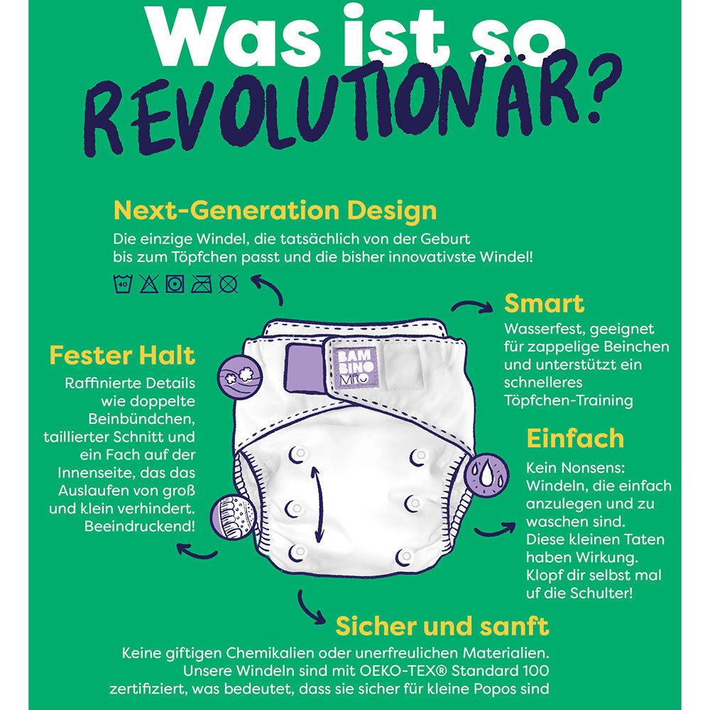 Infografik mit Stoffwindel. Text: Was ist so REVOLUTIONÄR? Marke: Bambino Mio.