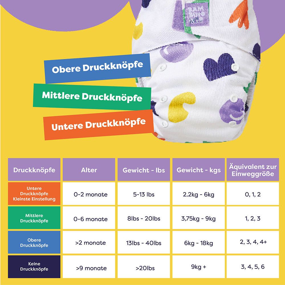 Tabelle mit Größenangaben für Stoffwindeln. Marke: Bambino Mio. Druckknöpfe, Alter, Gewicht.