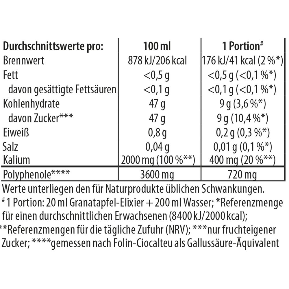 Nährwerttabelle pro 100 ml und pro Portion. Brennwert, Fett, Kohlenhydrate, Zucker, etc.