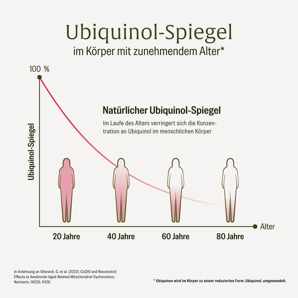 Verpackung von Coenzym Q10. Dekoriert mit tropischen Blumen. Enthält 90 Kapseln.