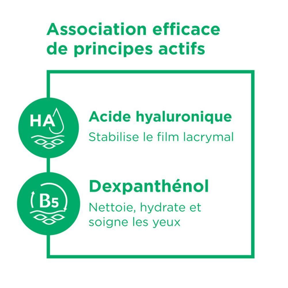Graphique: L'acide hyaluronique stabilise le film lacrymal. Le dexpanthénol nettoie, hydrate et soigne les yeux.