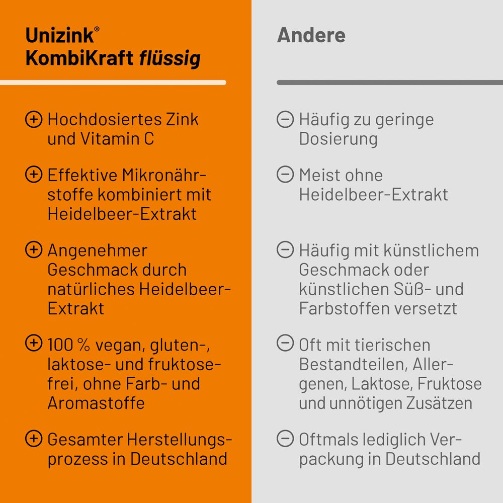 Vergleichstabelle: Vorteile von Unizink® KOMBIKRAFT flüssig gegenüber anderen Produkten. Vegan, glutenfrei, laktosefrei.