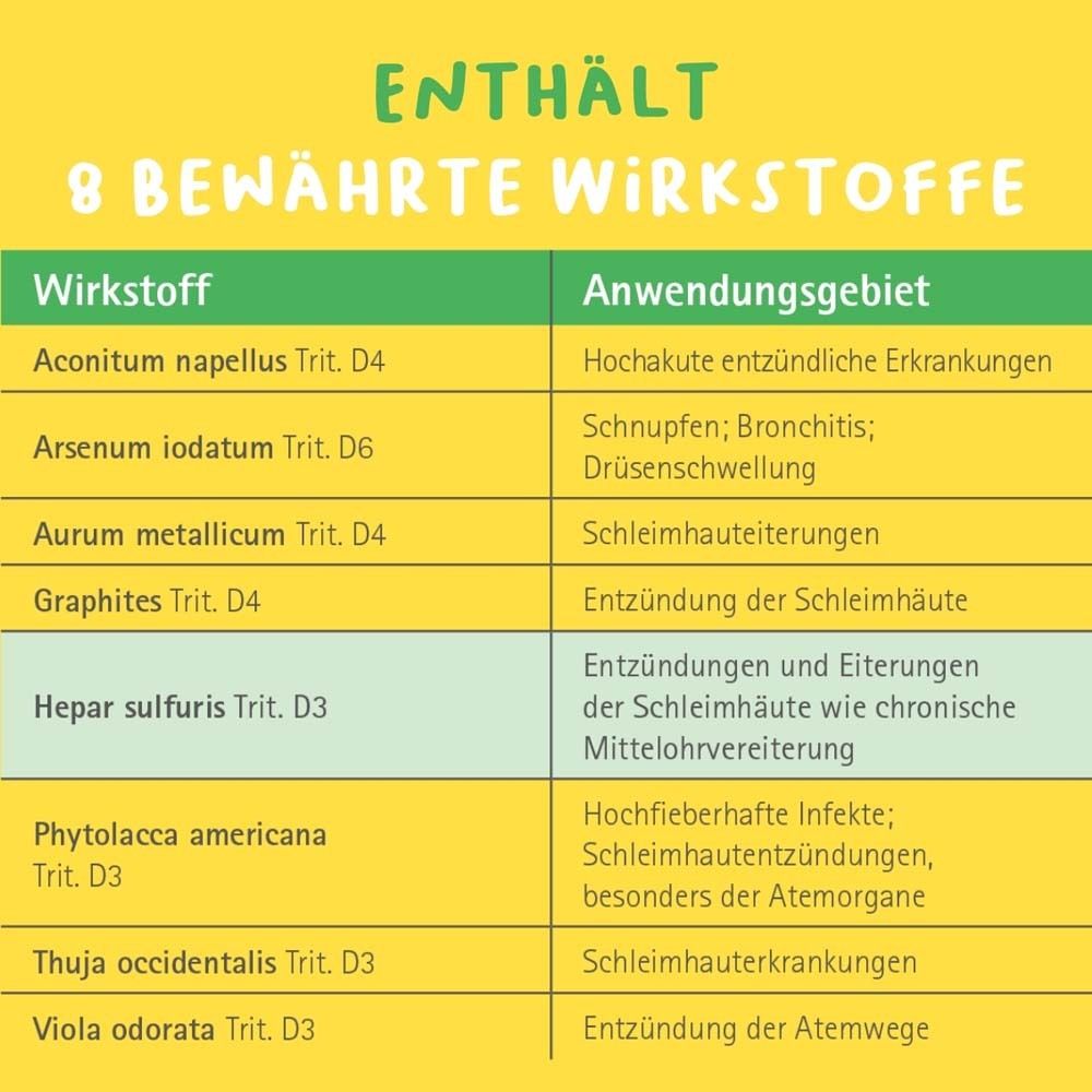 Tabelle mit Wirkstoffen. Enthält: Aconitum napellus, Arsenum iodatum, Aurum metallicum, etc.