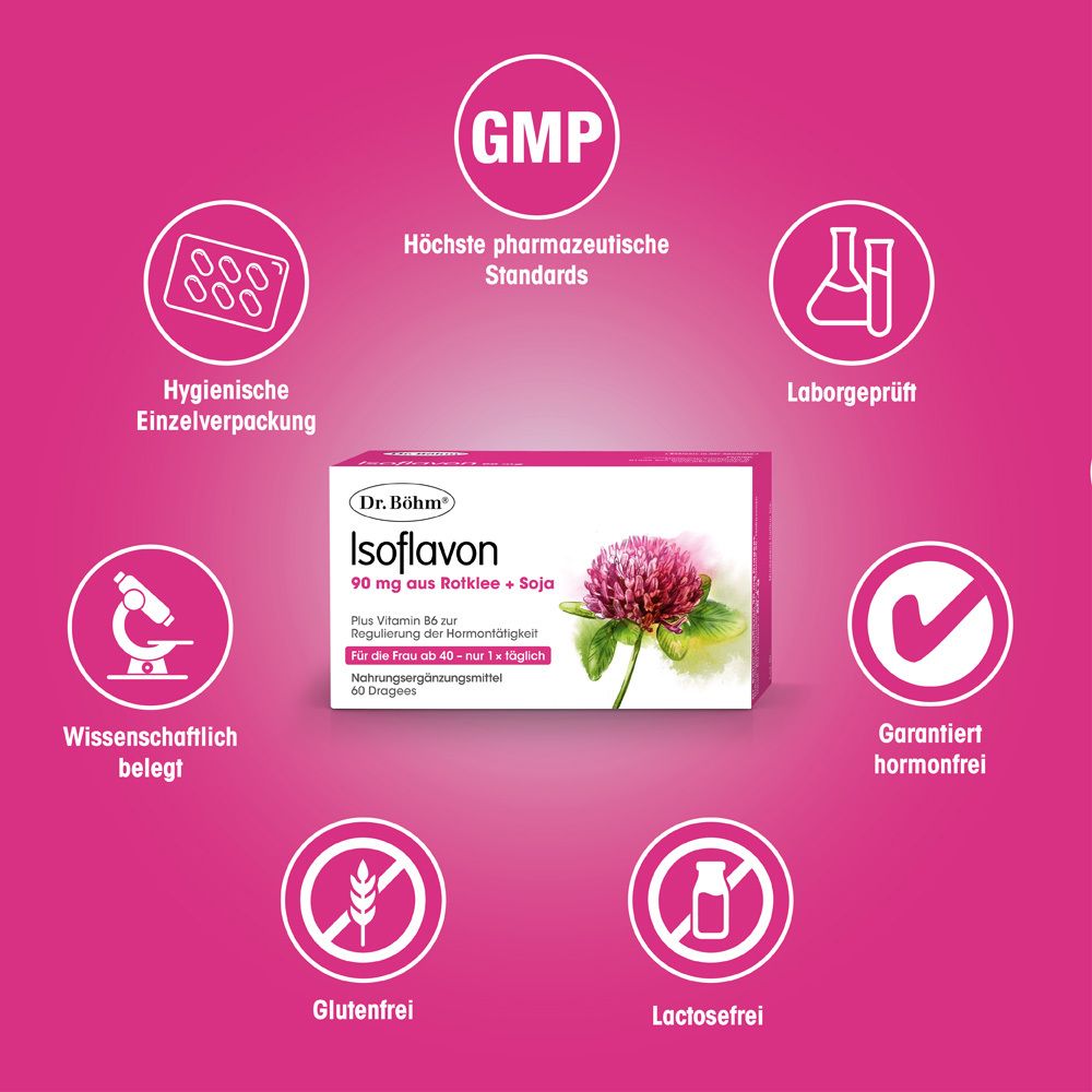 Produktpackung Dr. Böhm® Isoflavon 90 mg. Logos: GMP, Laborgeprüft, Wissenschaftlich belegt, Glutenfrei, Lactosefrei.