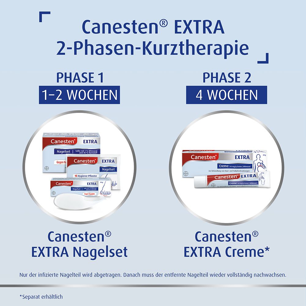 Canesten® EXTRA Nagelset zur Behandlung von Nagelpilz 1 St - SHOP APOTHEKE