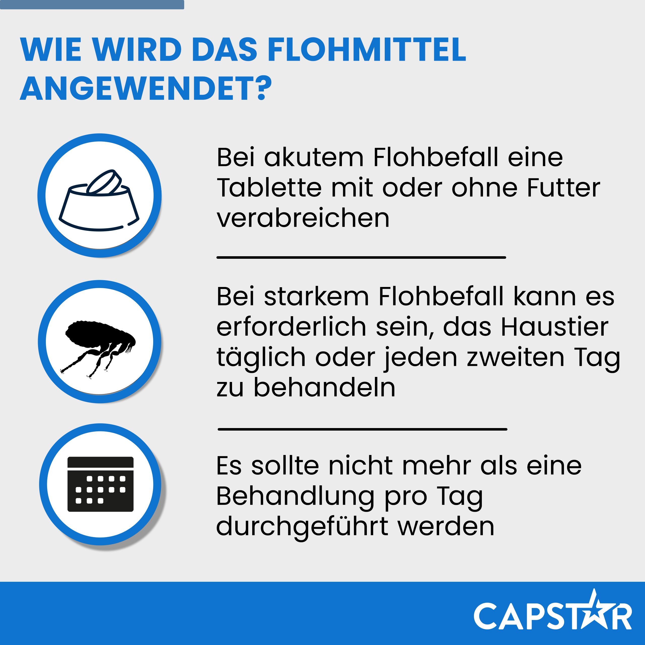 Infografik: Anwendung des Flohmittels. Text: Bei akutem Flohbefall eine Tablette mit oder ohne Futter verabreichen.