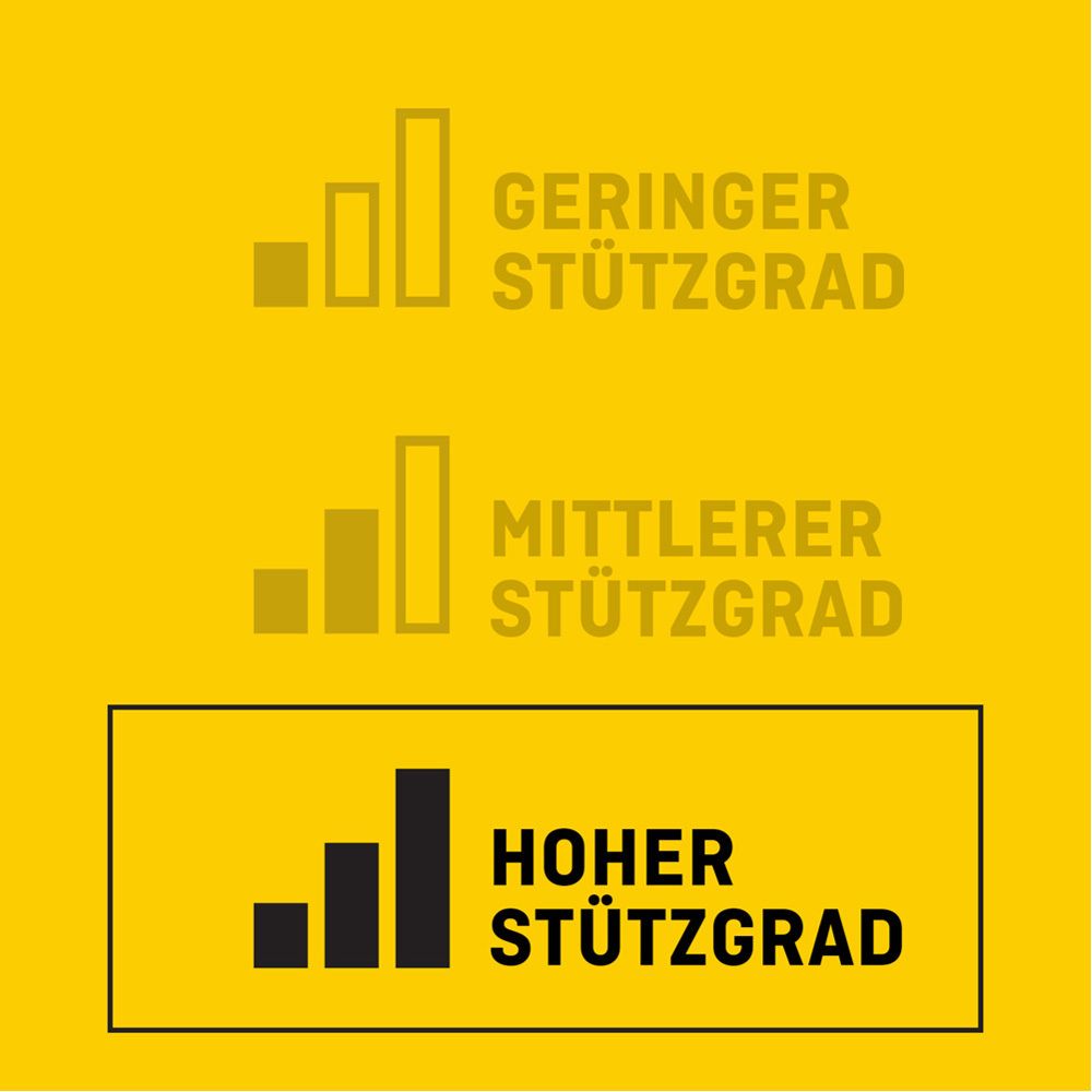 Grafische Darstellung der Stützgrade für FUTURO™ Rücken-Bandage. Gelber Hintergrund.