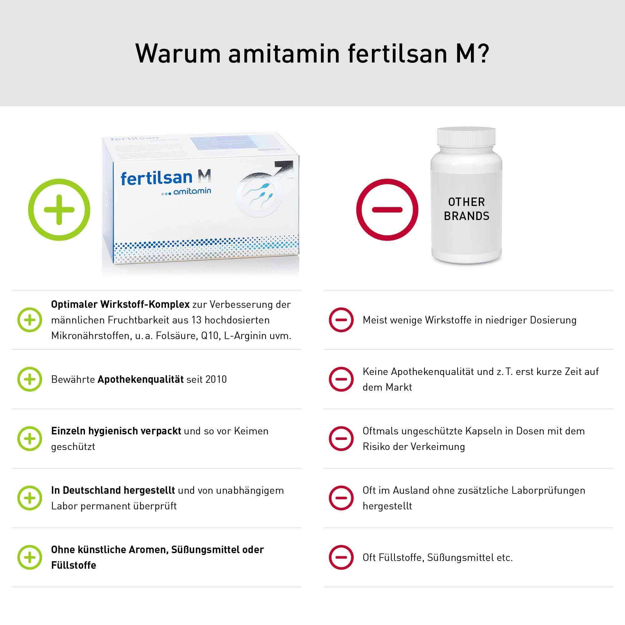 amitamin® fertilsan M