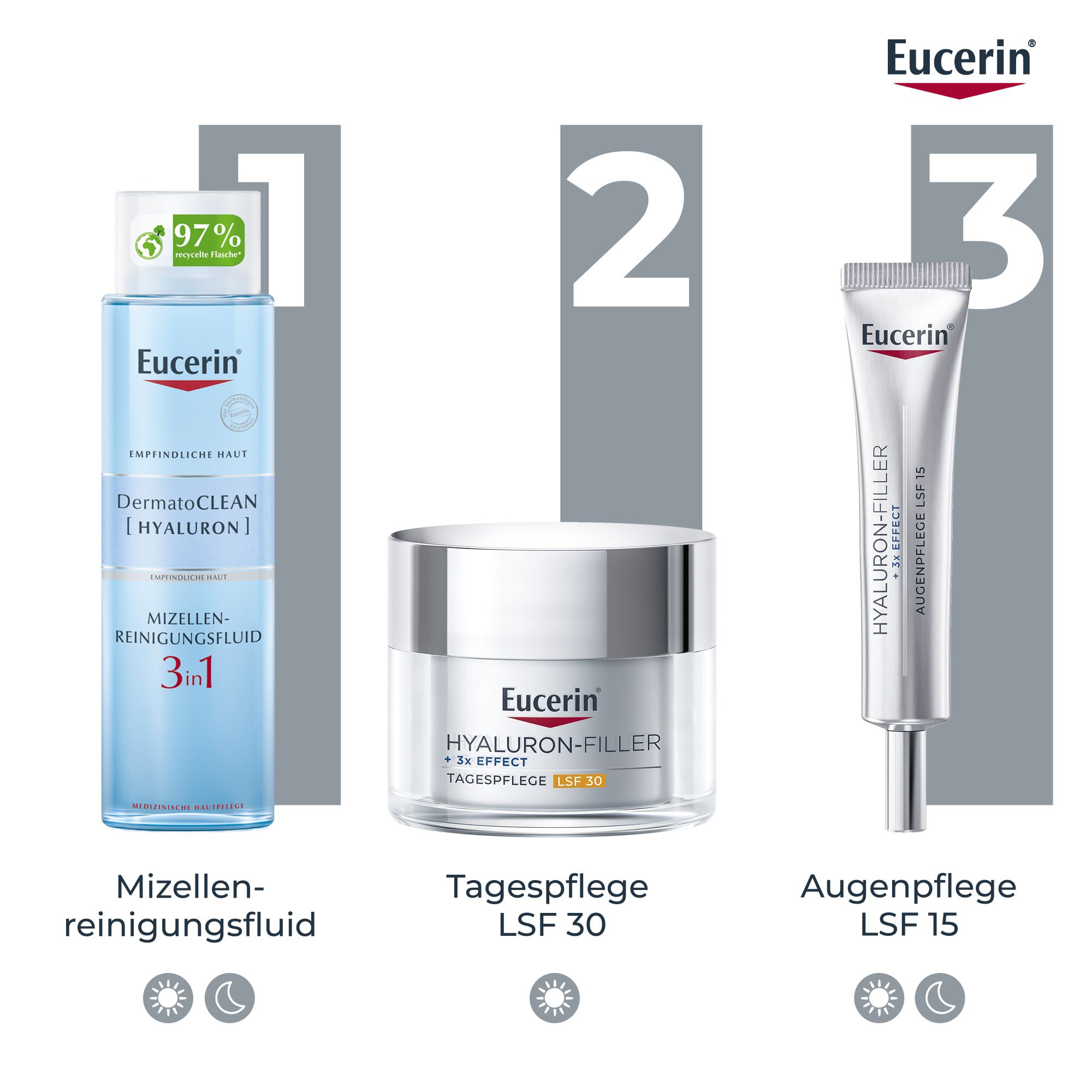 Drei Produkte: Mizellen-Reinigung, Tagespflege LSF 30, Augenpflege LSF 15. Eucerin Produkte.