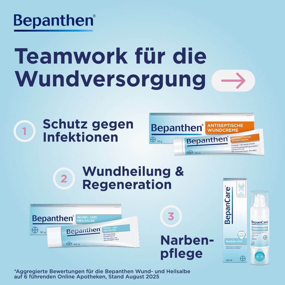 Text: Teamwork für die Wundversorgung. 3 Schritte: Infektionsschutz, Wundheilung, Narbenpflege. Produkte gezeigt.