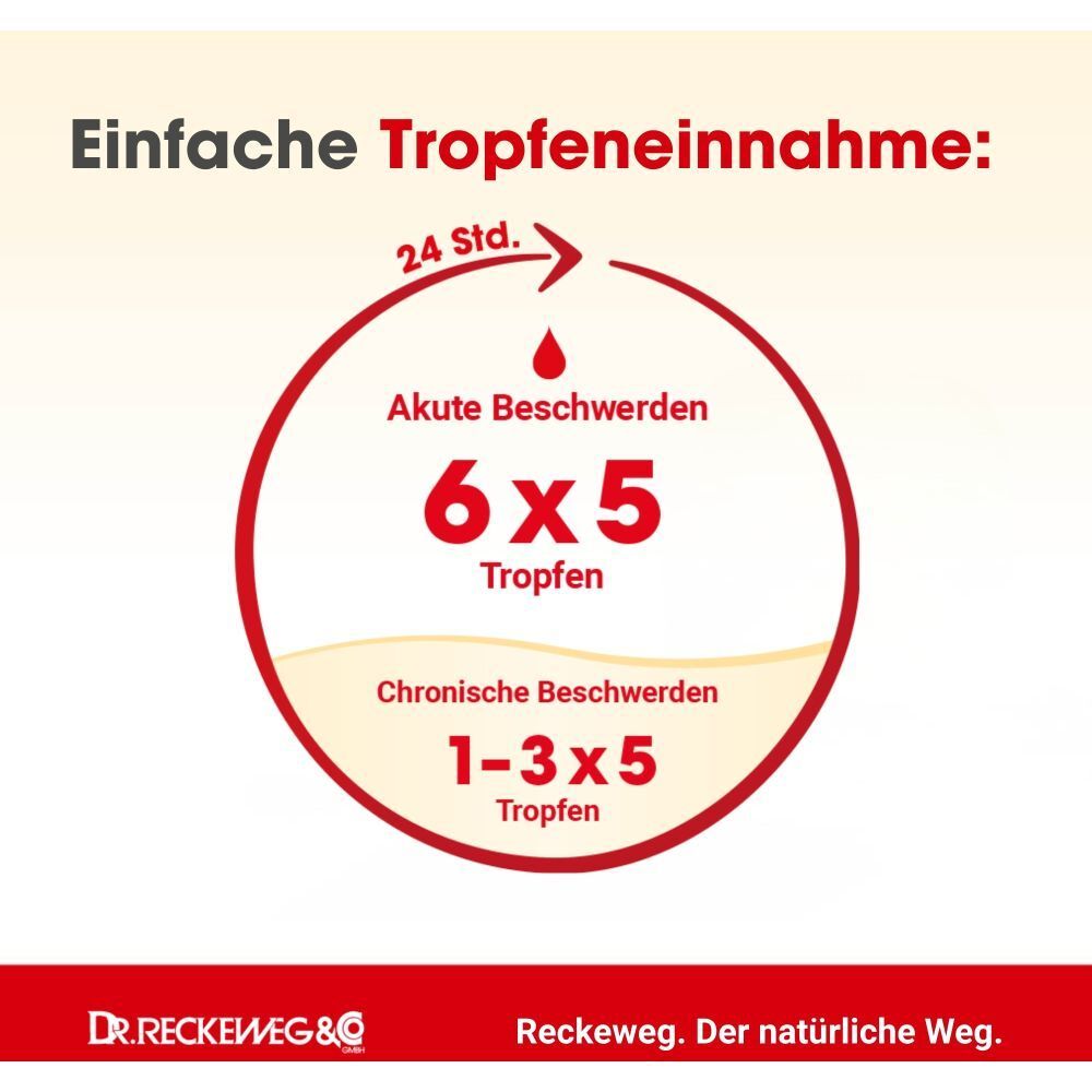 Tipp zur Einnahme: Flasche senkrecht halten und mit etwas Wasser einnehmen.