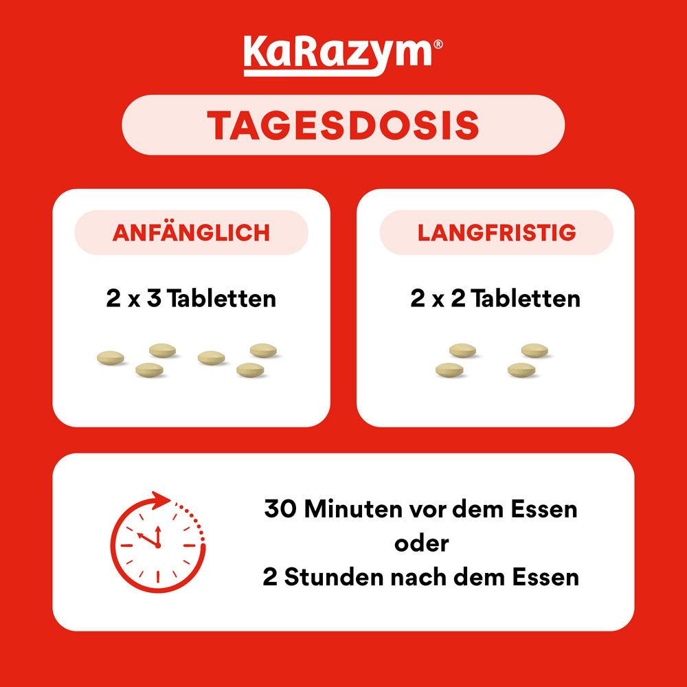 Tagesdosis: Anfangs 2x3 Tabletten, langfristig 2x2 Tabletten. Einnahme 30 Minuten vor oder 2 Stunden nach dem Essen. Tabletten abgebildet.