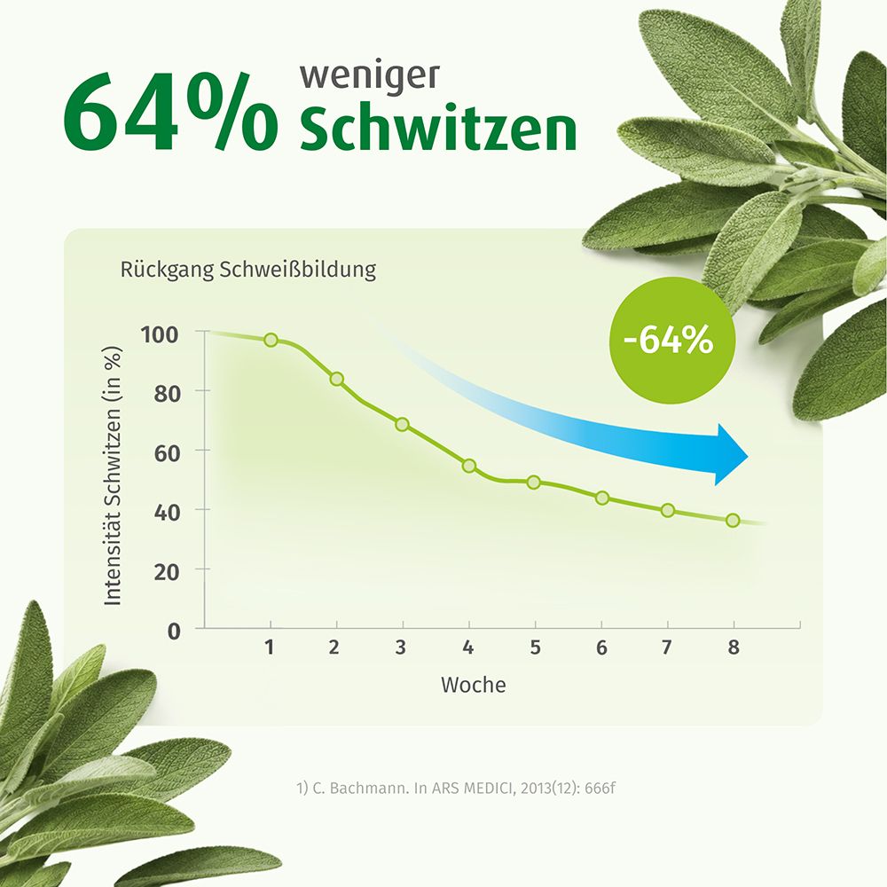 Grafik: Reduzierung der Schweißintensität um 64% über 8 Wochen.
