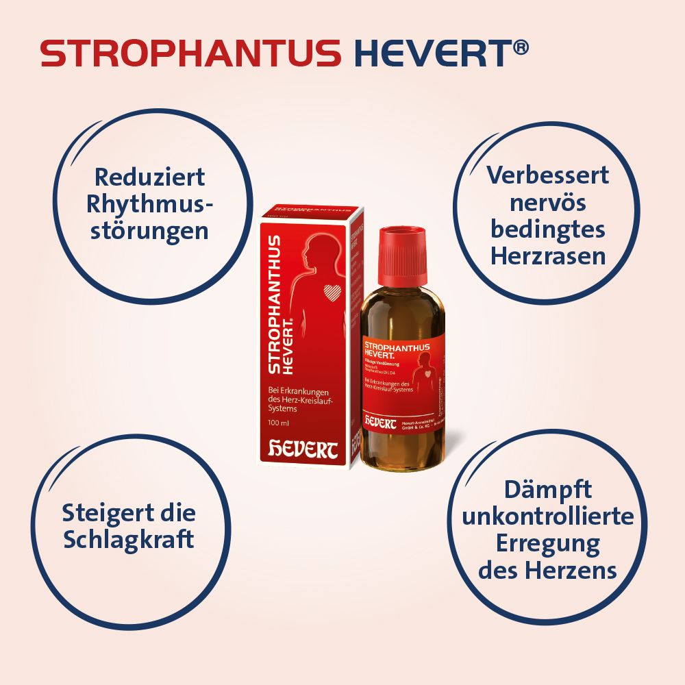 Flasche und Schachtel mit roter Aufschrift. STROPHANTHUS HEVERT. Kreisförmige Grafiken mit Texten.