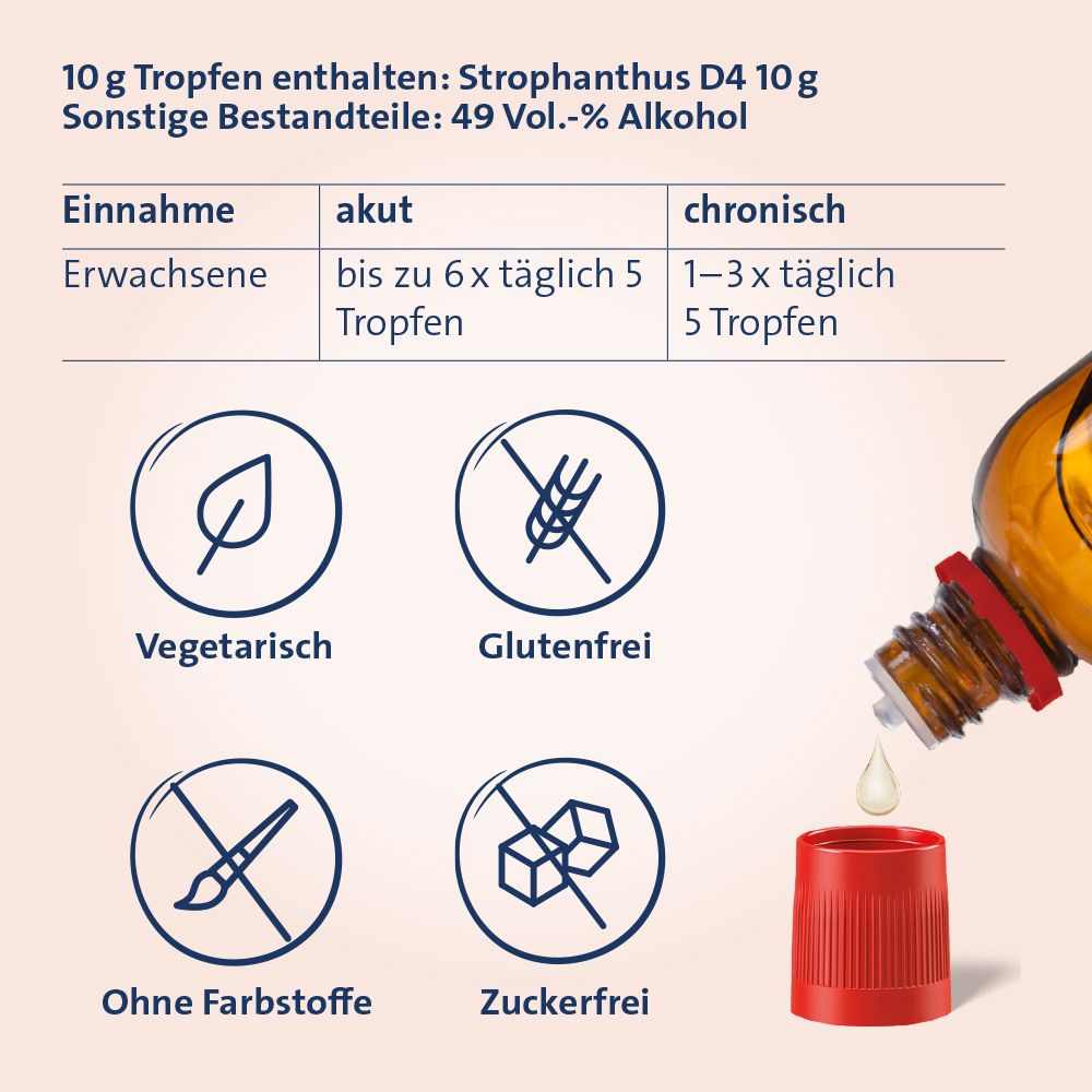 Tropfflasche und Tabelle mit Dosierungshinweisen. Vegetarisch, glutenfrei, ohne Farbstoffe, zuckerfrei.