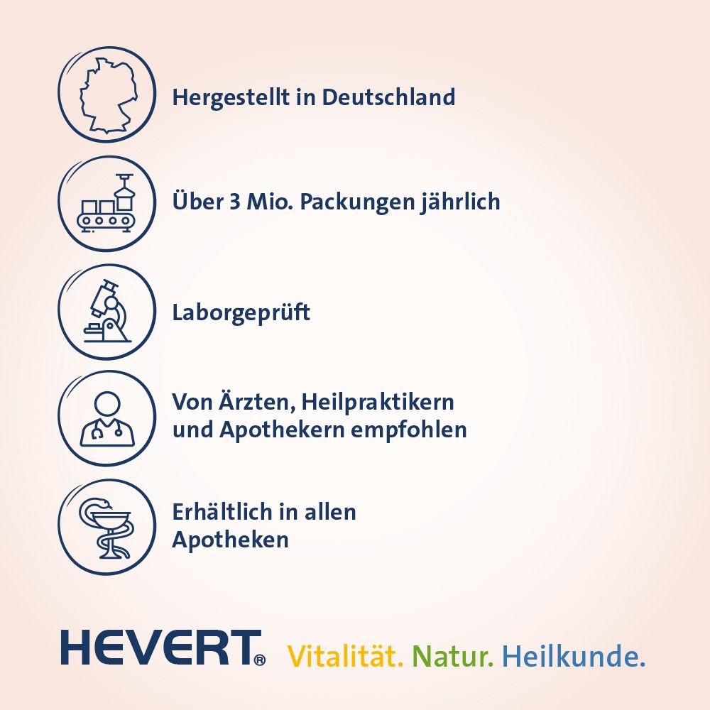 Grafiken: Hergestellt in Deutschland, über 3 Mio. Packungen jährlich, Laborgeprüft, Apotheken empfohlen.
