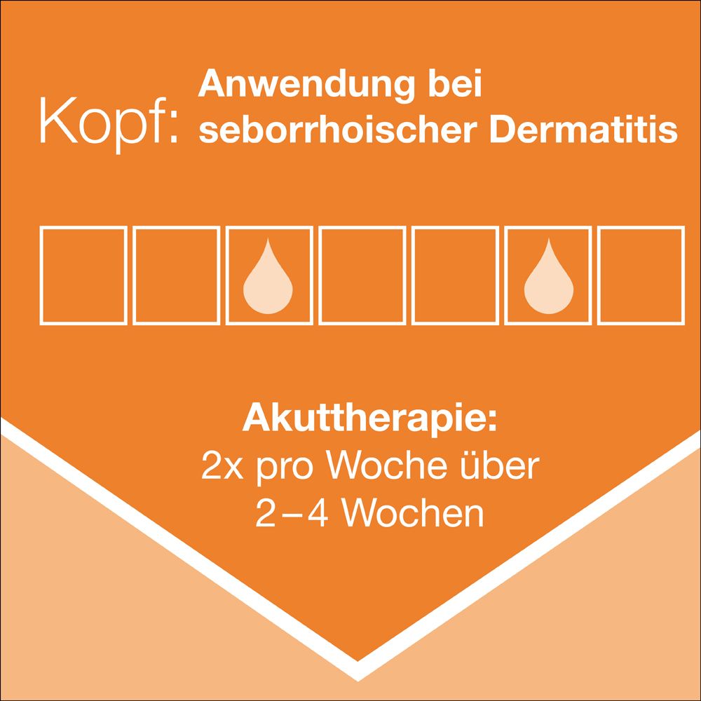 Grafik mit Text: Anwendung bei Kopf: seborrhoische Dermatitis. Tropfen-Symbole.