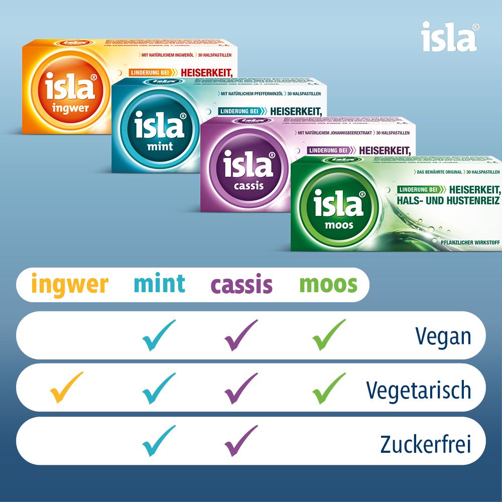 isla mint Halspastillen bei Halskratzen und Reizhusten