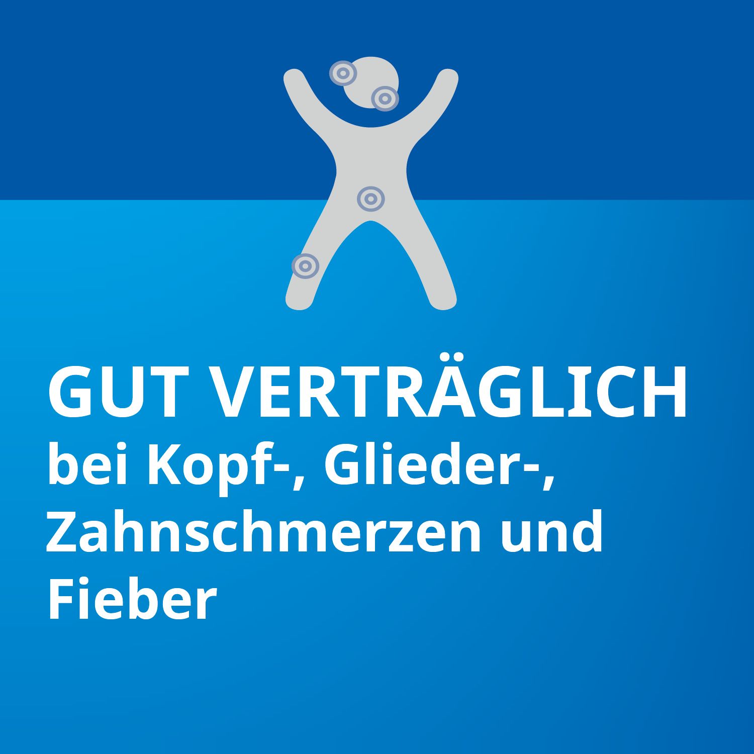 Symbol eines Menschen mit Kreisen. Text: Gut verträglich bei Kopf-, Glieder-, Zahnschmerzen und Fieber.