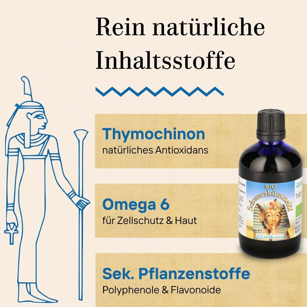 Grafik mit ägyptischer Figur, Texten über Thymochinon, Omega 6 und sekundäre Pflanzenstoffe, sowie Flasche.