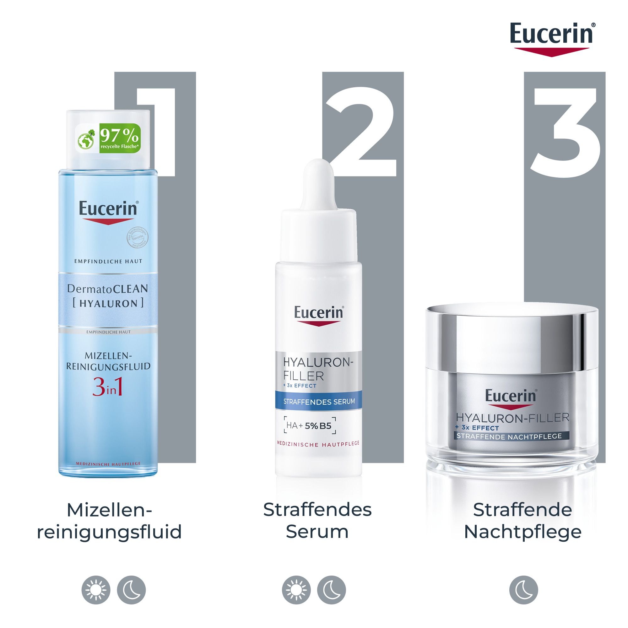 Drei Eucerin Produkte: Mizellen-Reinigungslotion, Serum und Nachtpflege. Nacht-Symbole.