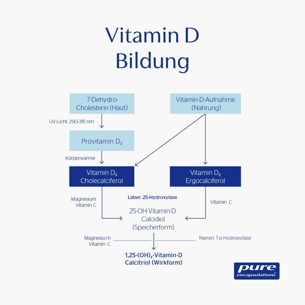 pure Encapsulations® Vitamin D3 liquid